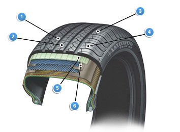 latitude tour hp features